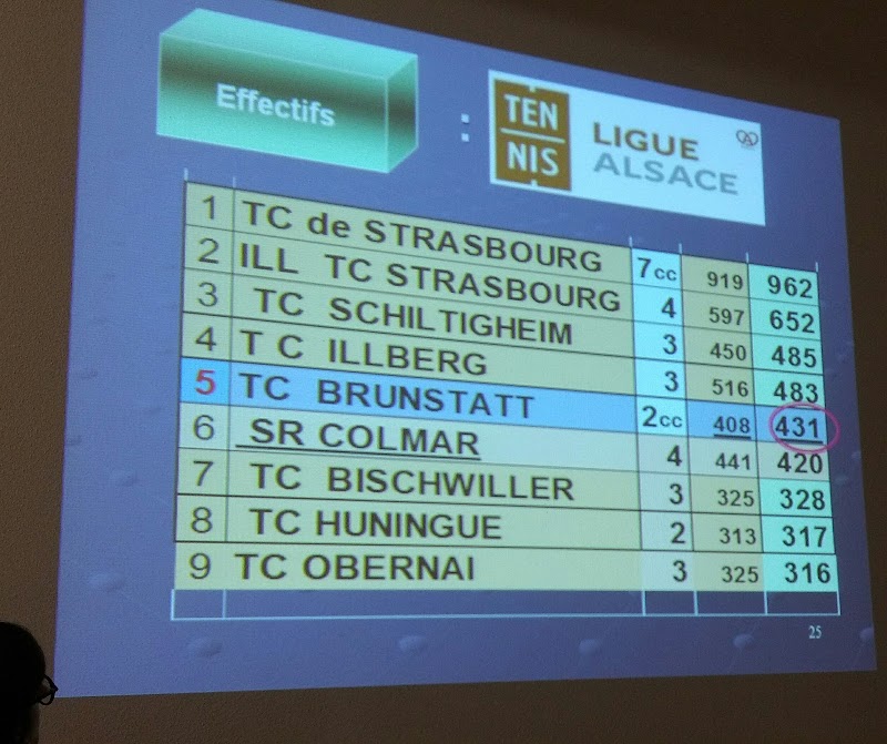 TC BRUNSTATT